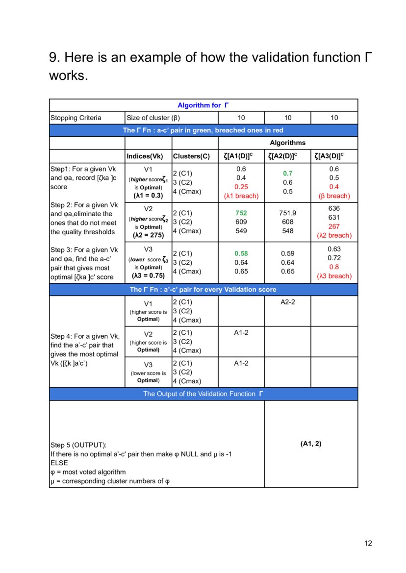 The Three Ensemble Clustering (3EC) Algorithm for Pattern Discovery in Unsupervised Learning