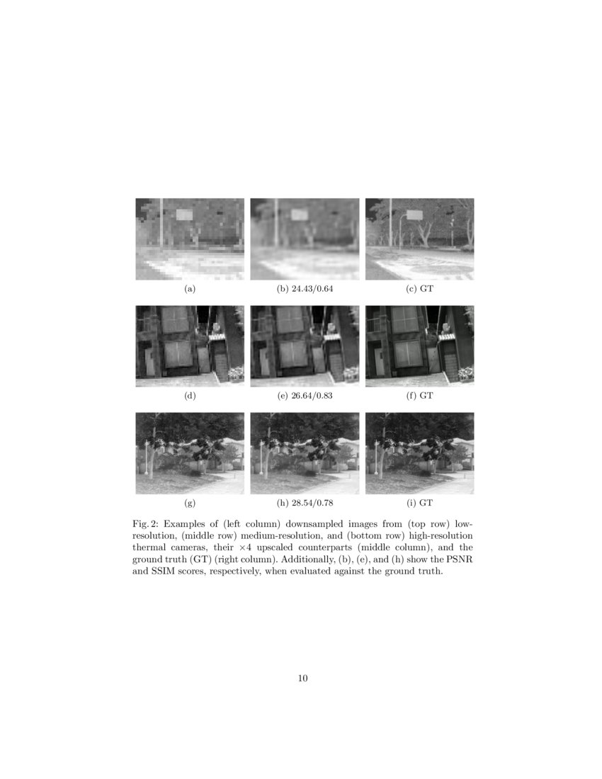 Thermal Image SuperResolution Using SecondOrder Channel Attention