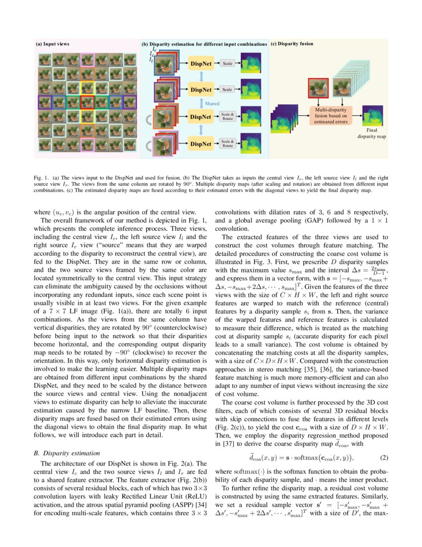 Unsupervised Light Field Depth Estimation via Multiview Feature