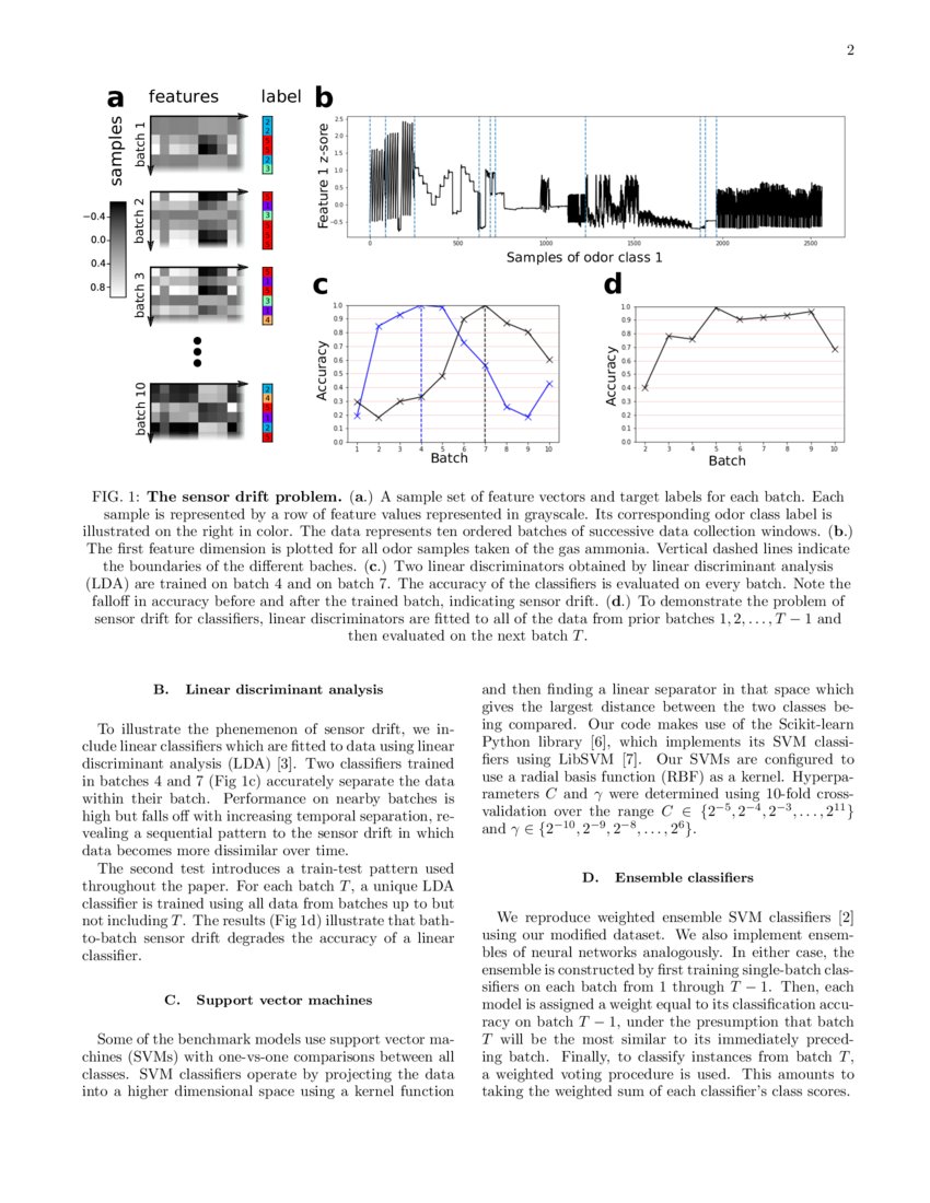 Using context to make gas classifiers robust to sensor drift DeepAI