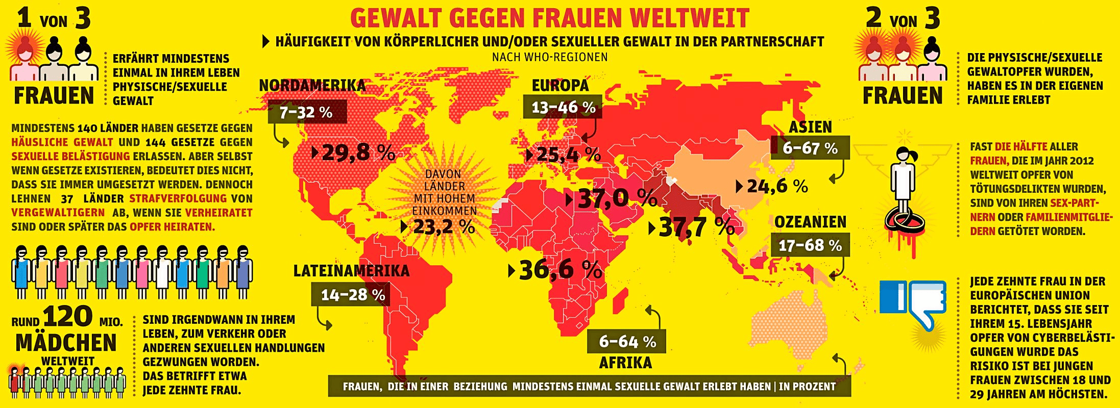 Infografik Gewalt gegen Frauen weltweit Datenpunkt derStandard.at