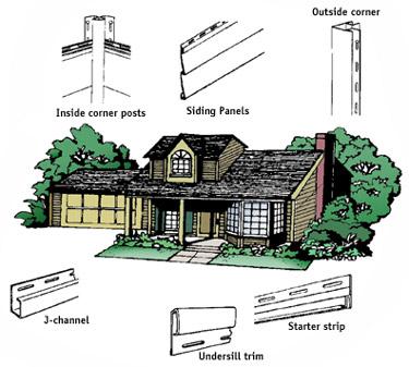 How to Install Vinyl Siding | DoItYourself.com