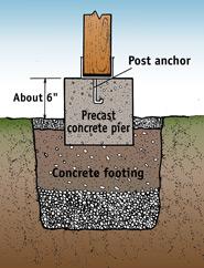 How to Build a Deck | DoItYourself.com