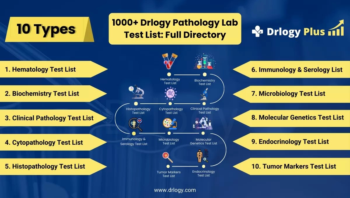 What equipment is used in a pathology lab?