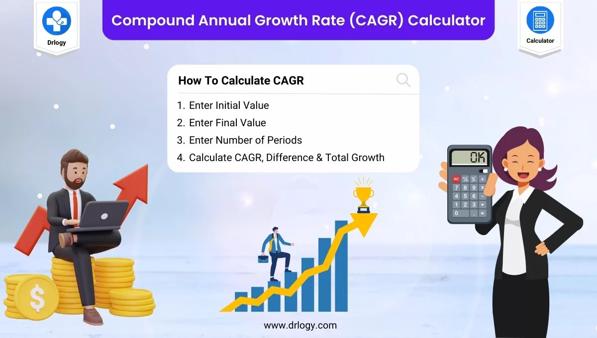 CAGR Annual Growth Rate) Calculator Drlogy