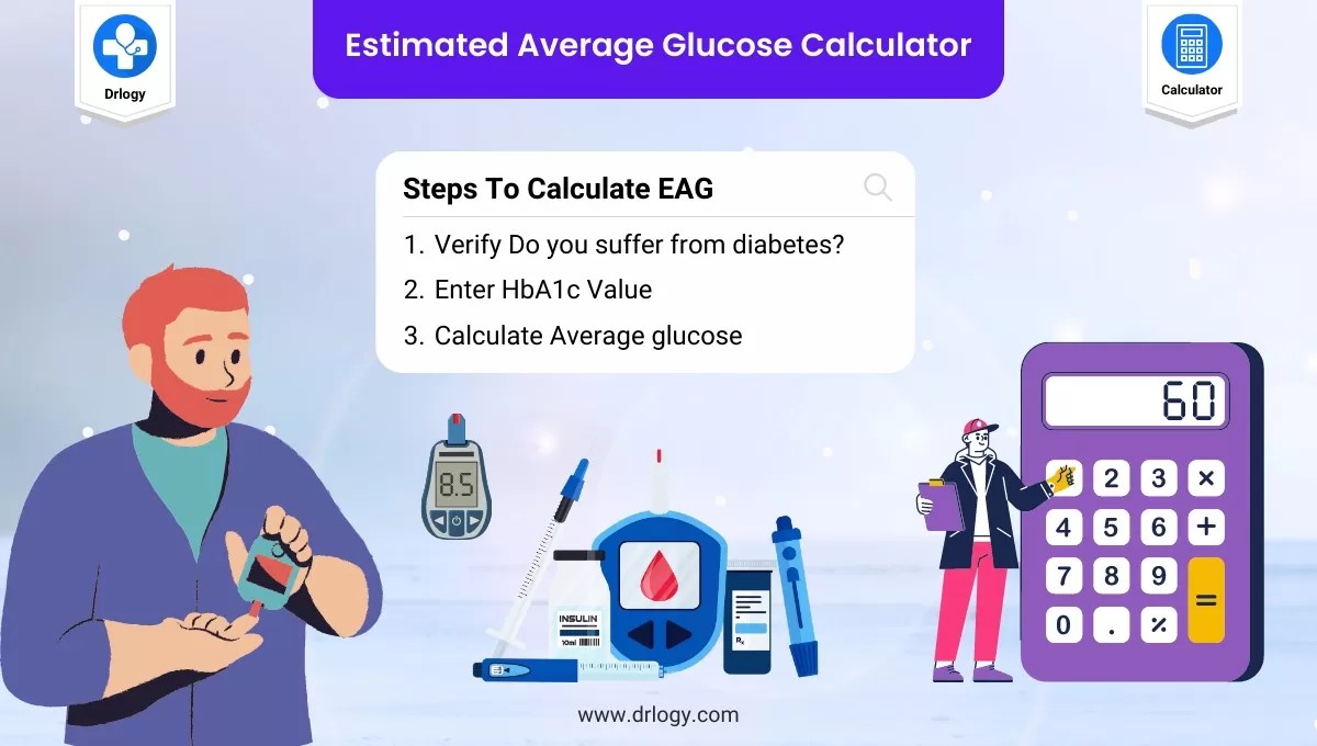 Estimated Average Glucose Calculator eAG Calculator Drlogy