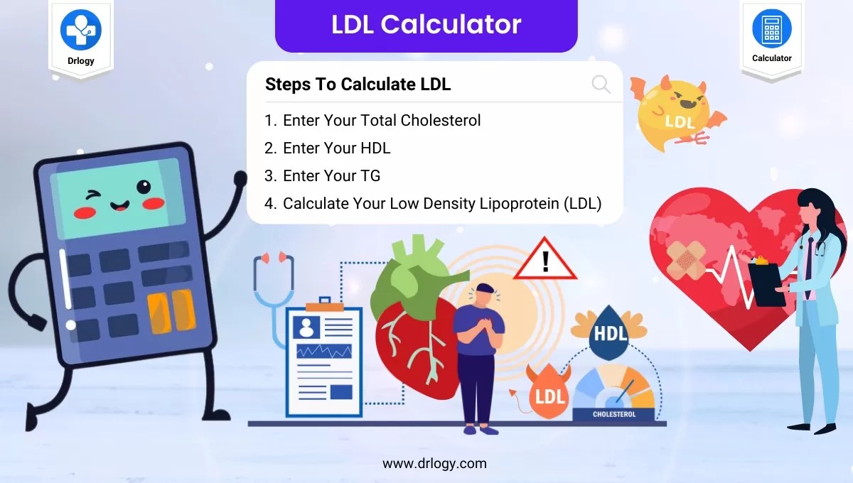 Free Online LDL Calculator LDL Cholesterol Calculator Drlogy