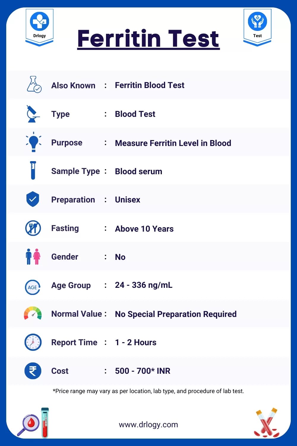 Ferritin Test: Cost, Normal Range and Results - Drlogy