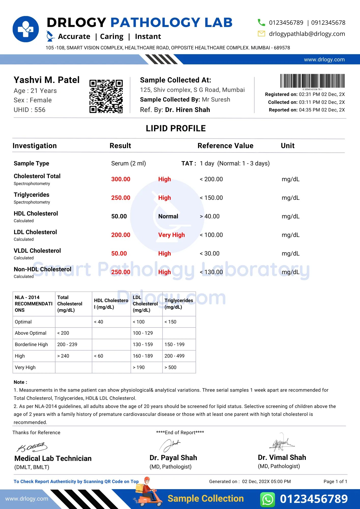 Lipid Profile Test Report Format PDF, Sample Template & Example Drlogy