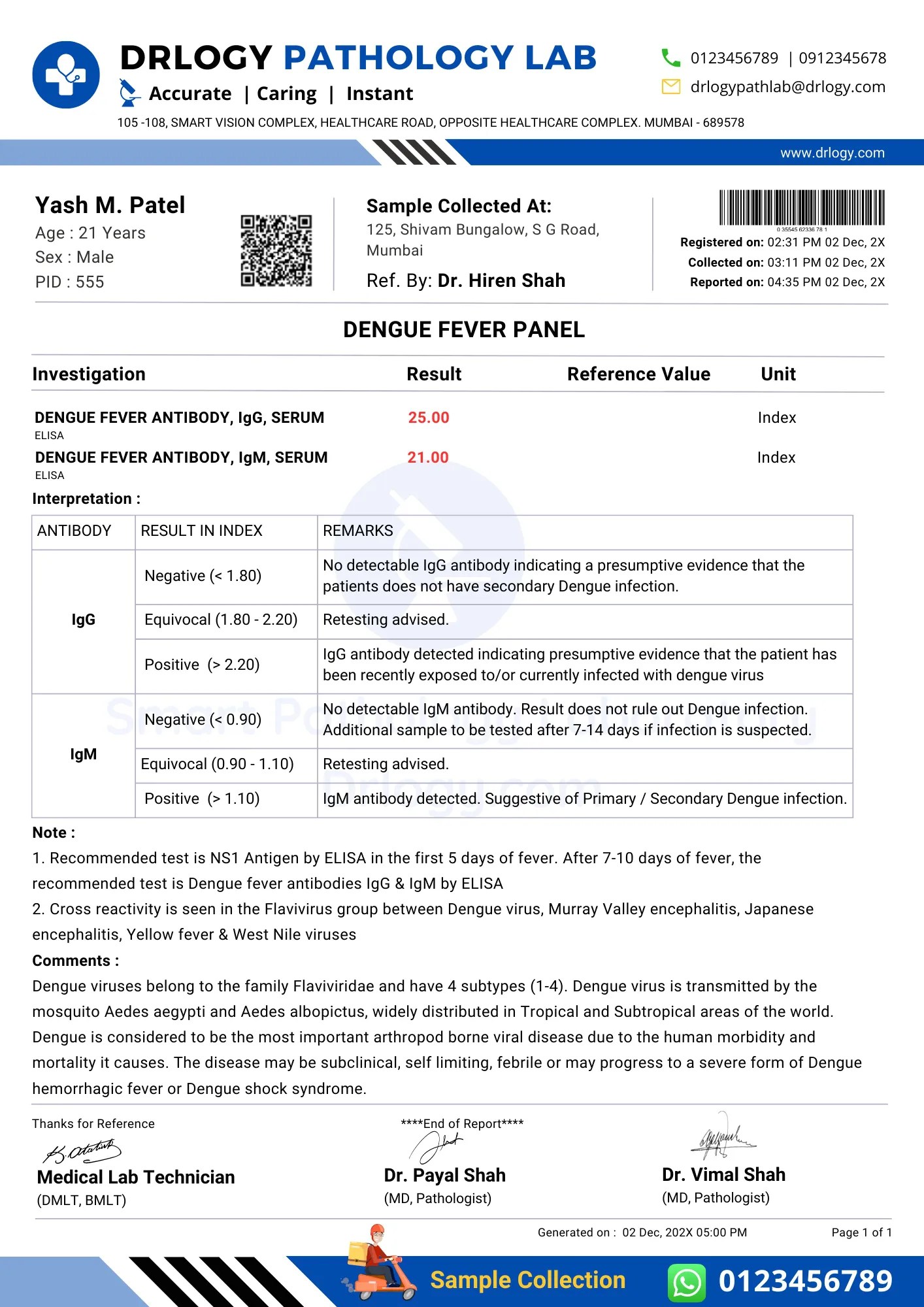 Dengue Test Report Format 10 Key Clinical Guidelines & Example Drlogy