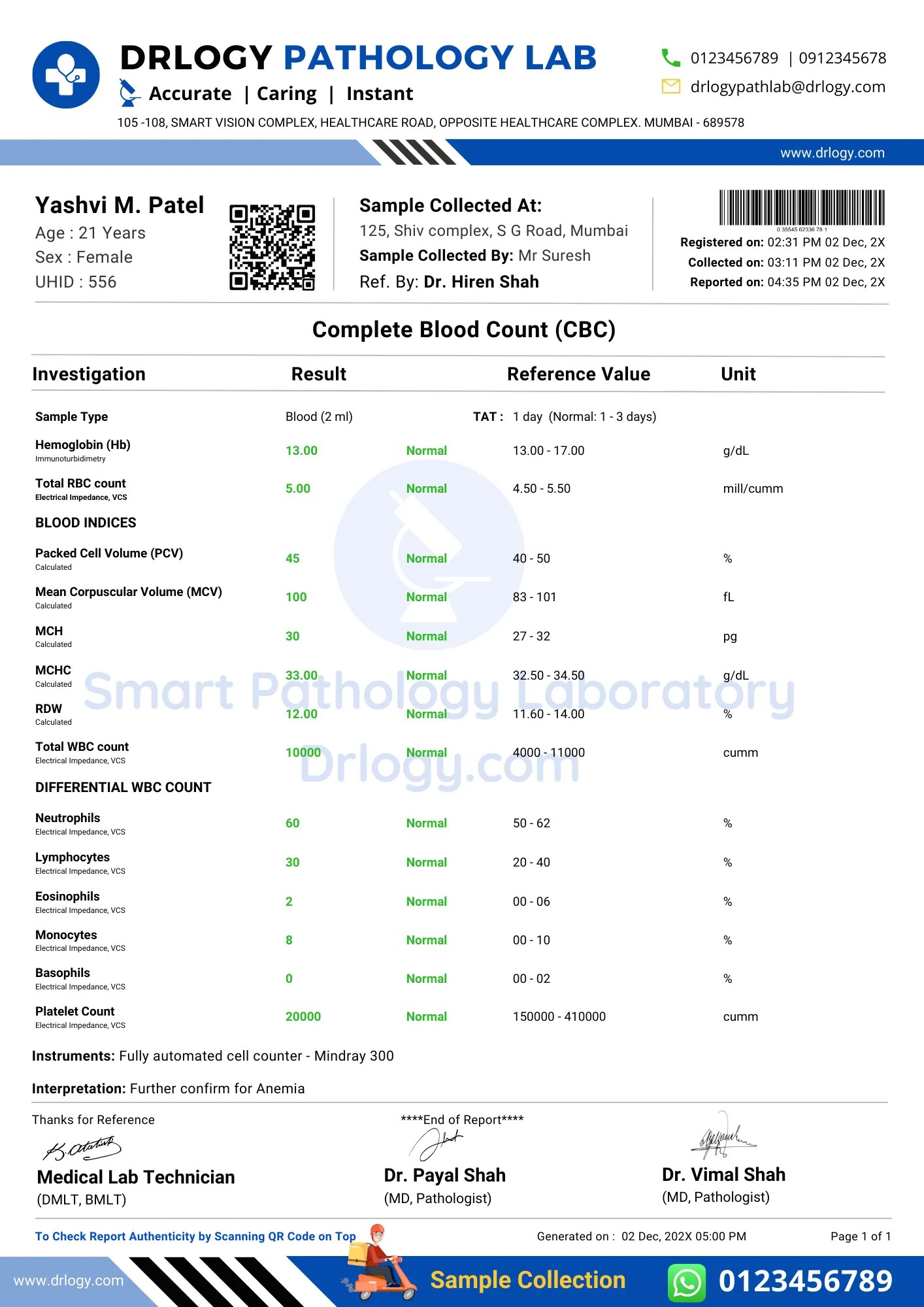 CBC Blood Count) Test Price, Normal Range & Result Drlogy
