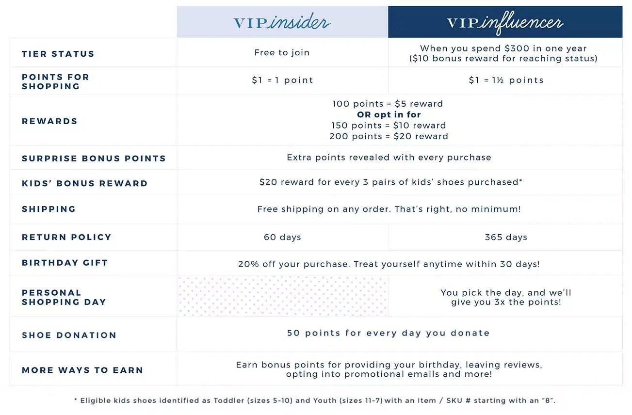 You’ve got style. We’ve got rewards. The Shoe Company