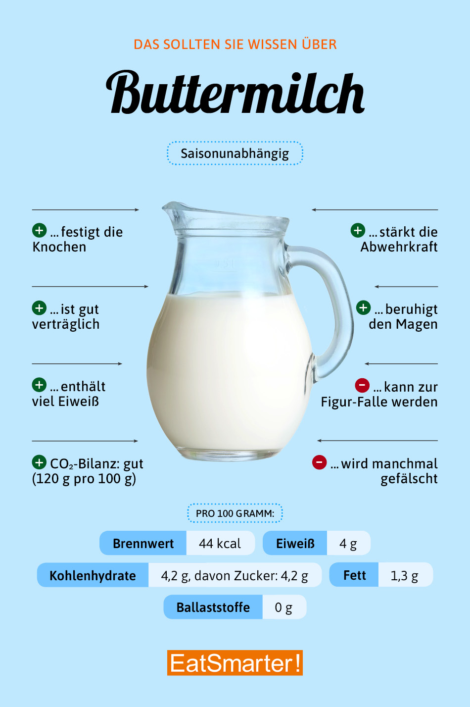 Buttermilch EAT SMARTER