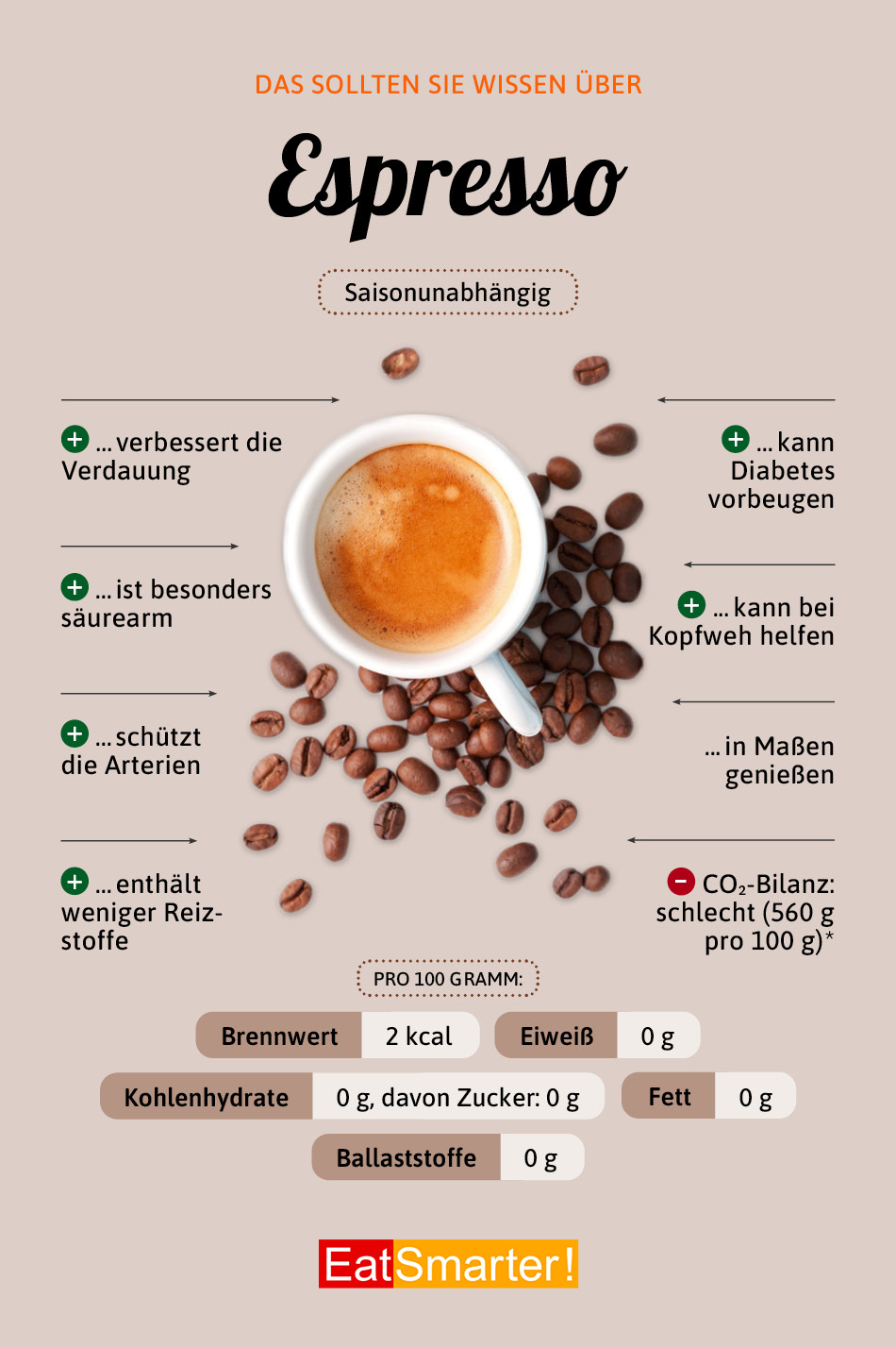 Espresso EAT SMARTER