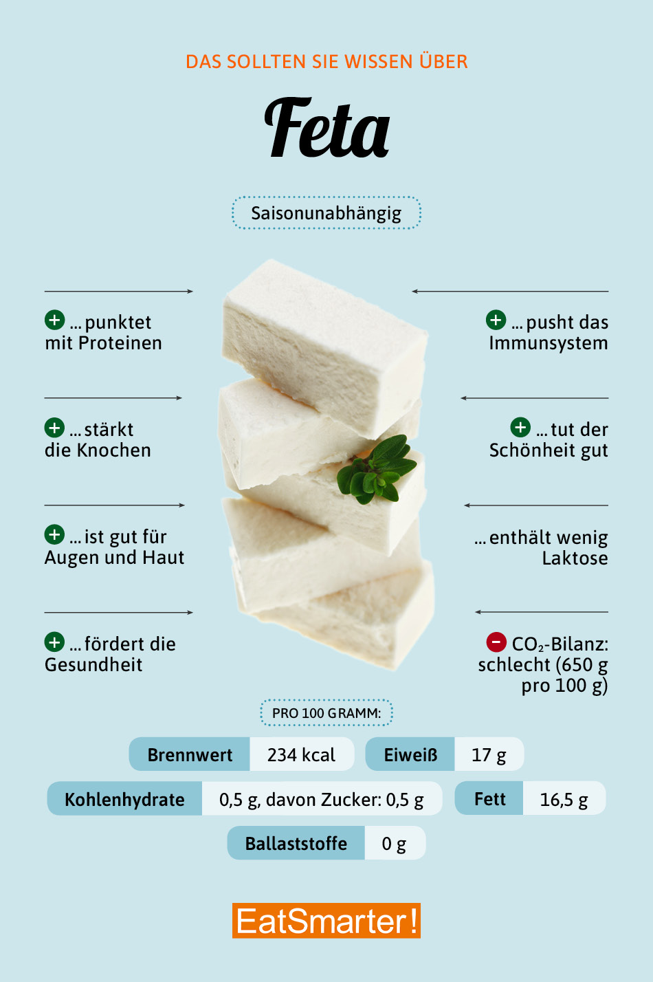 Schafskäse EAT SMARTER