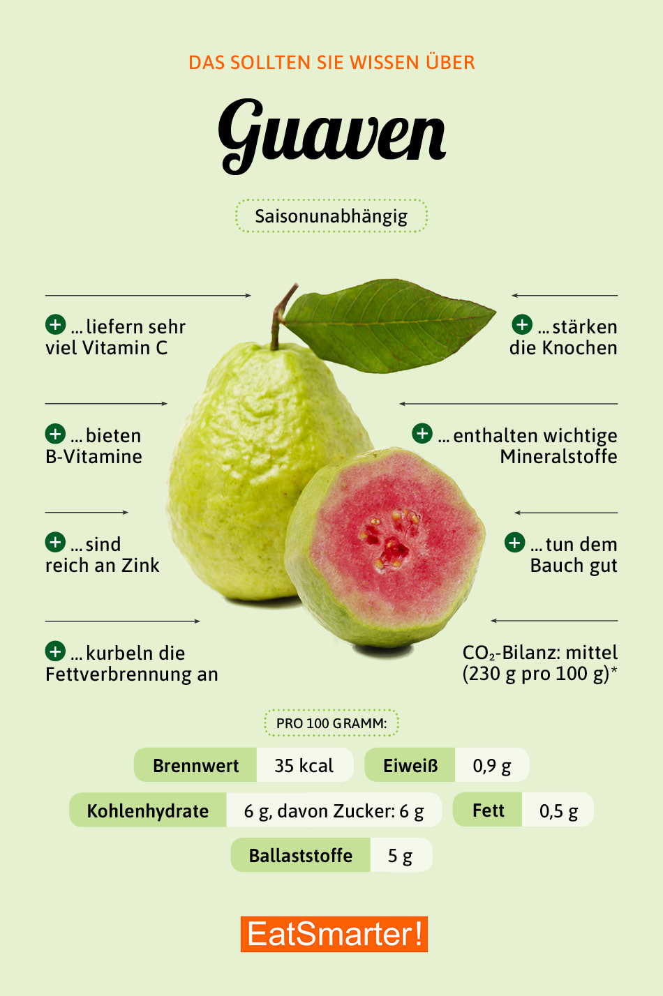 Guave EAT SMARTER