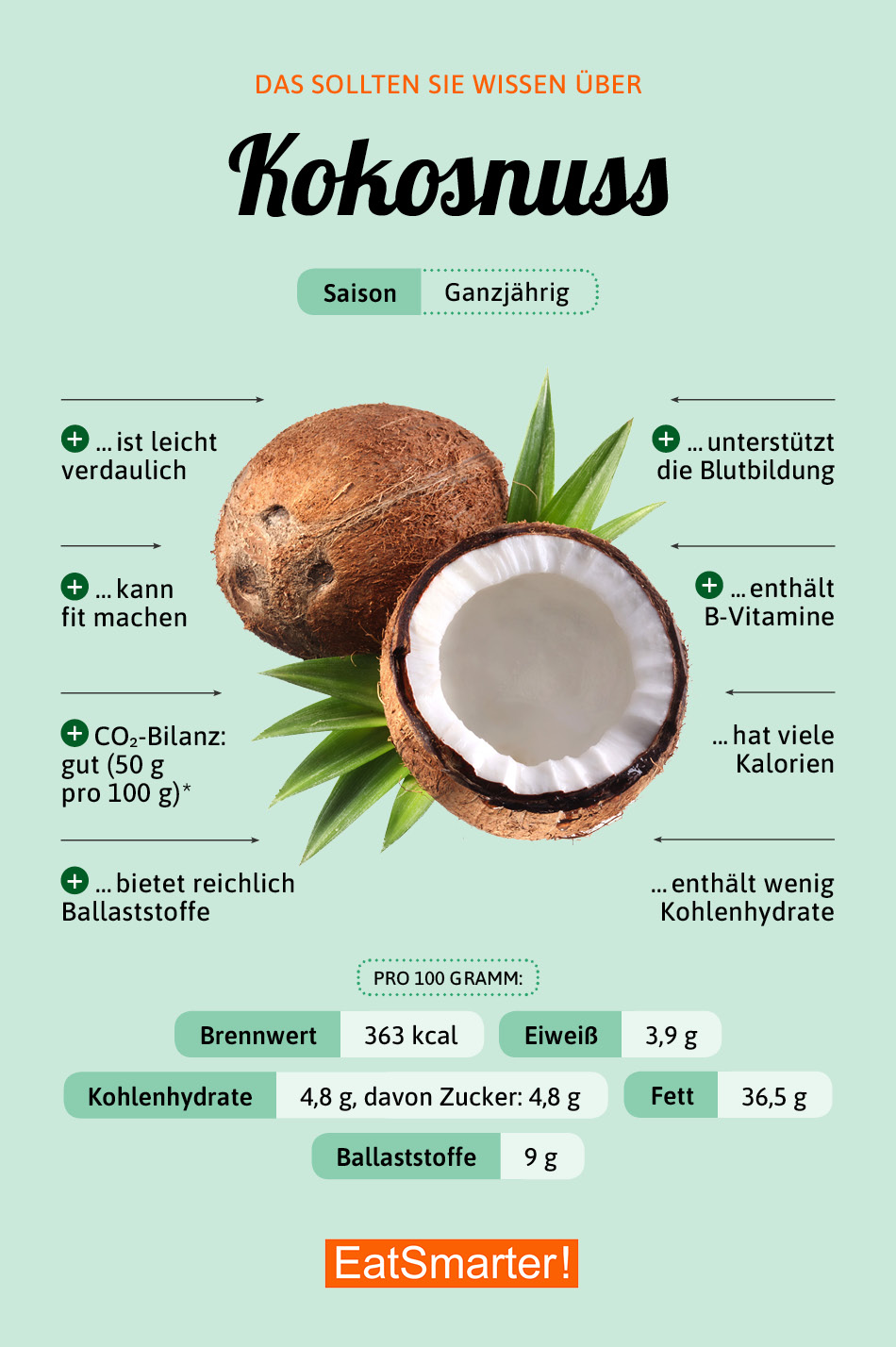 Kokosnuss EAT SMARTER