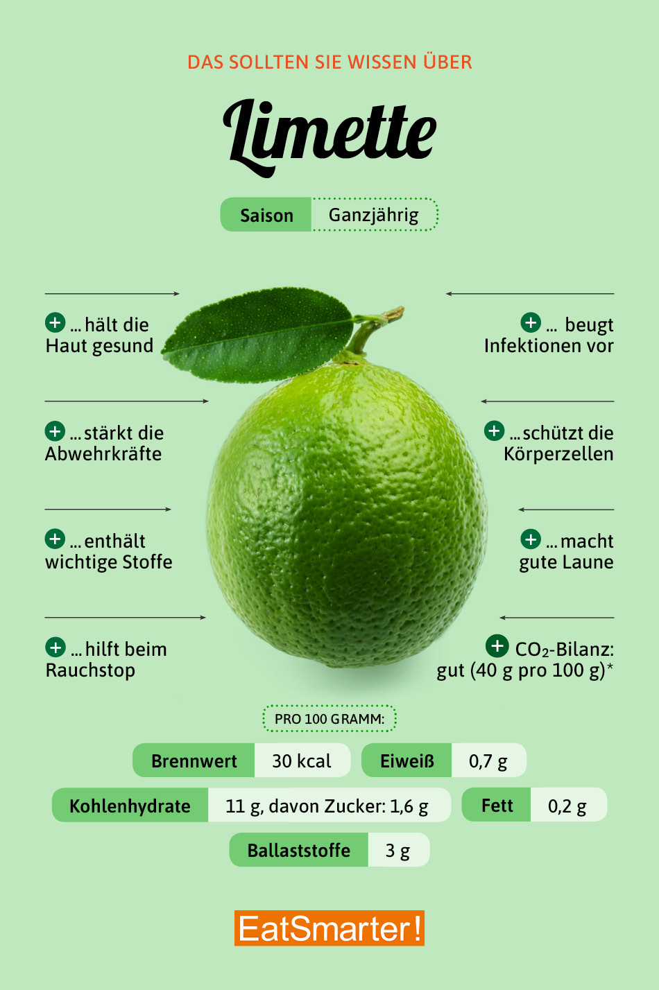 Limette EAT SMARTER