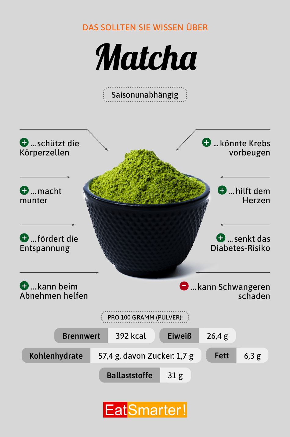 Matcha EAT SMARTER