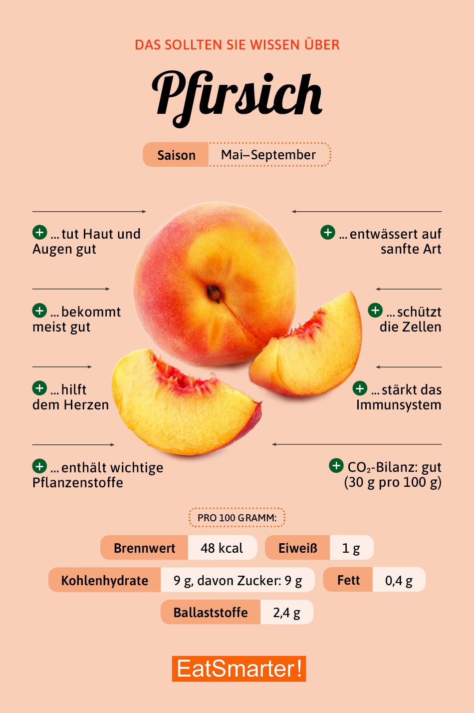 Pfirsich EAT SMARTER