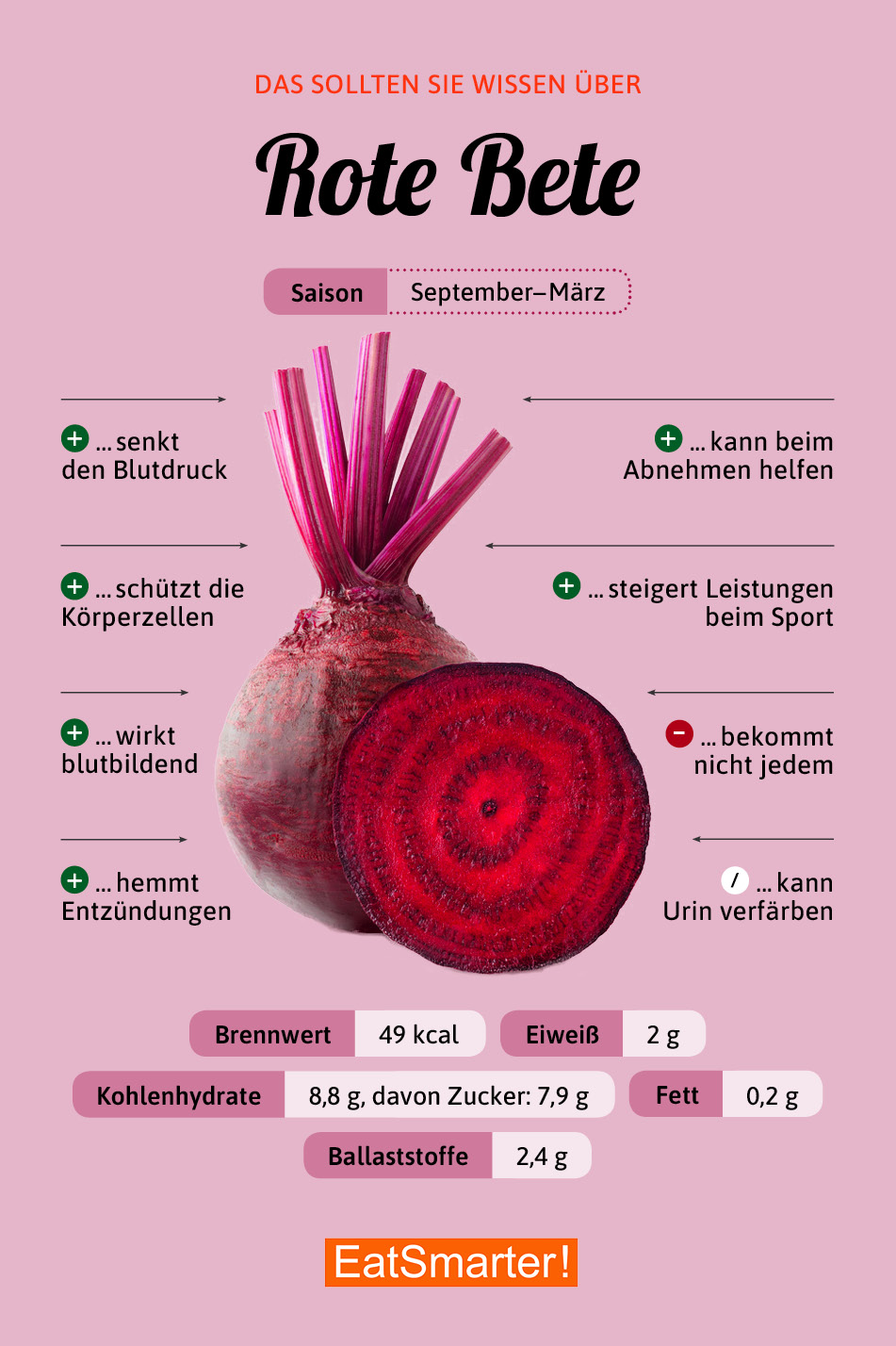 Rote Bete EAT SMARTER