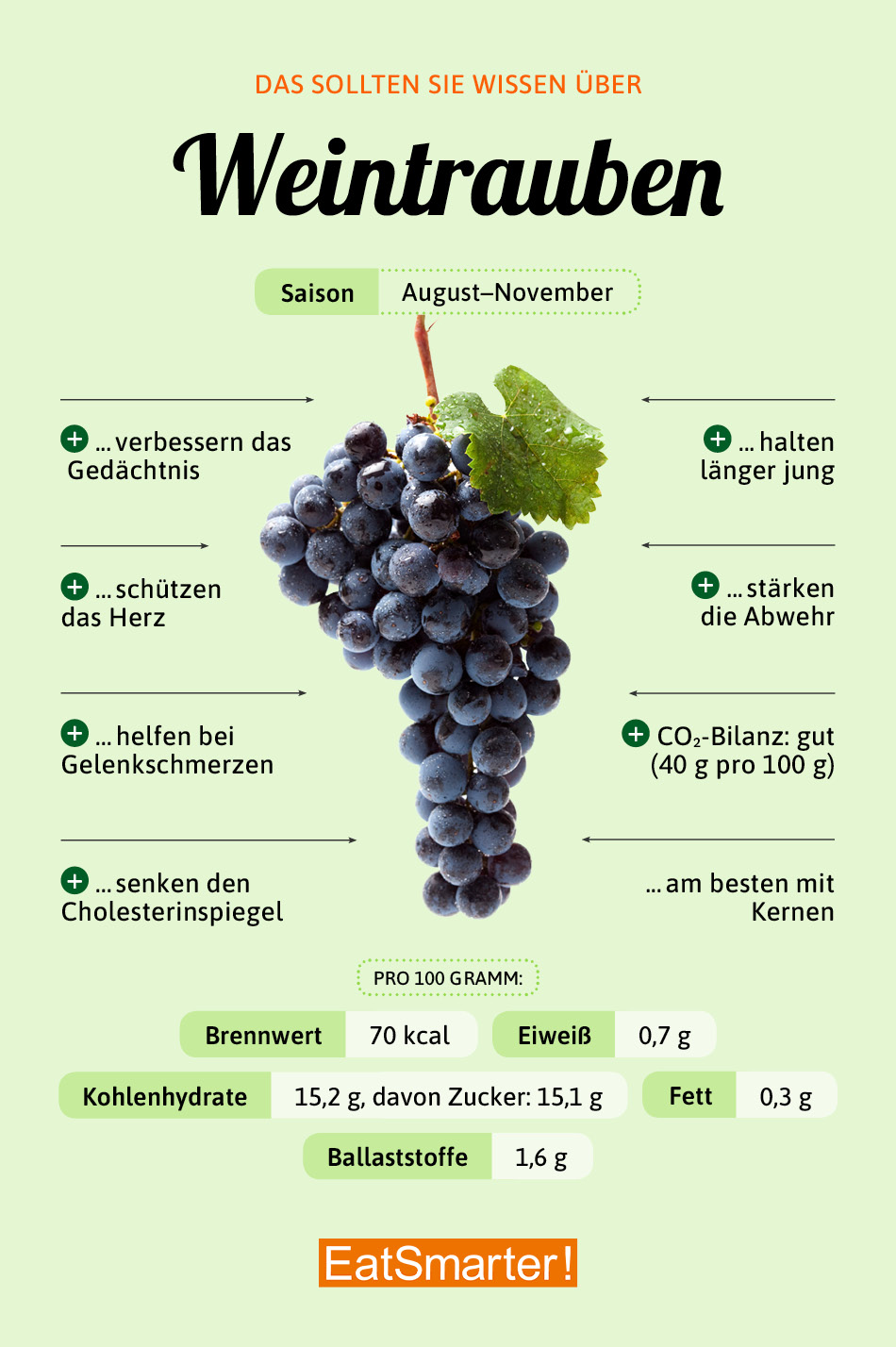 Trauben EAT SMARTER