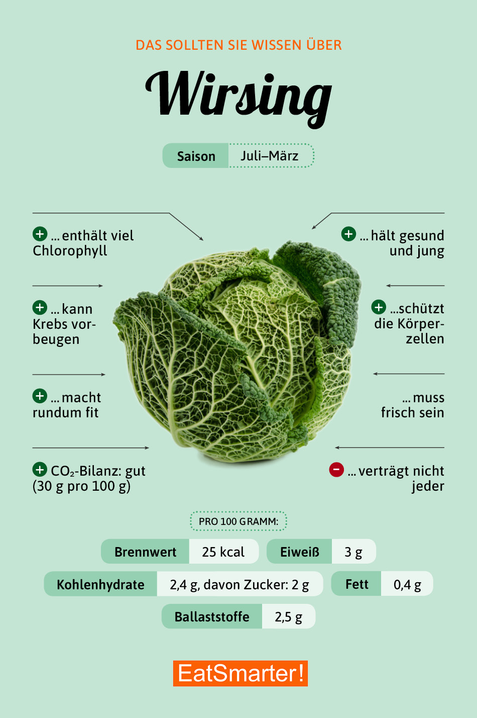 Wirsingkohl EAT SMARTER