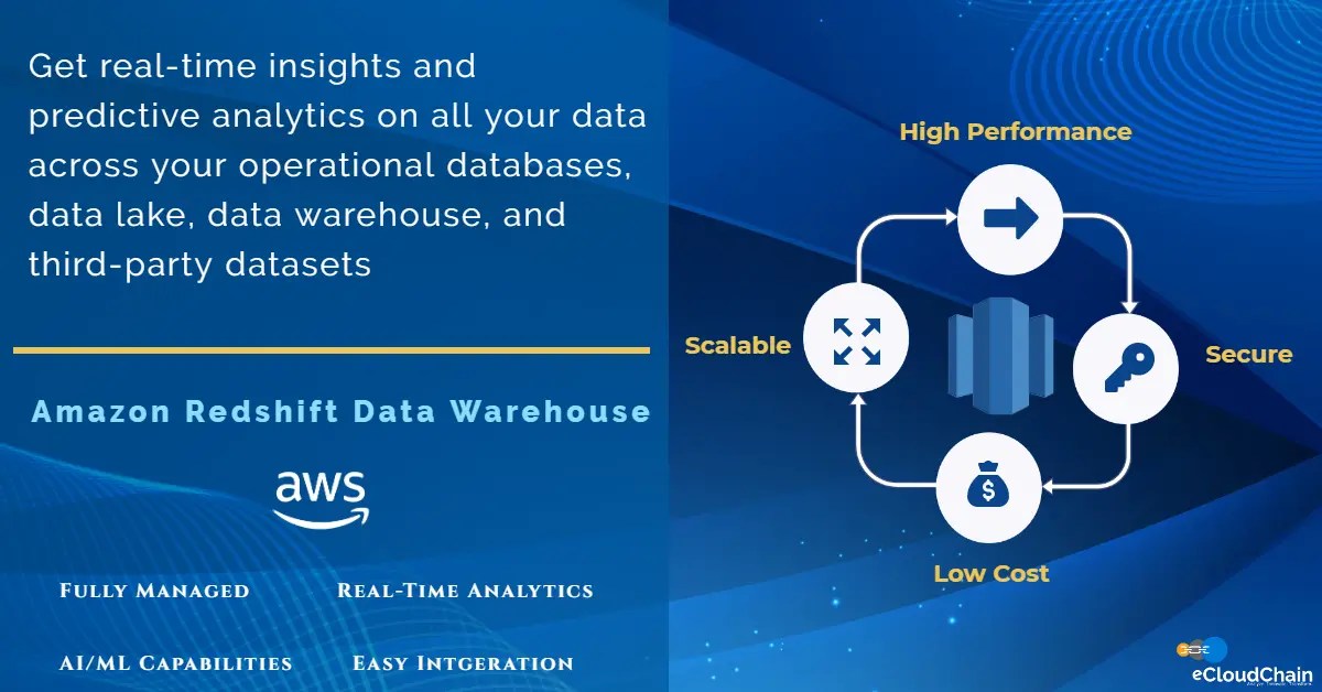Amazon Redshift Modern Data Warehouse Solution eCloudChain