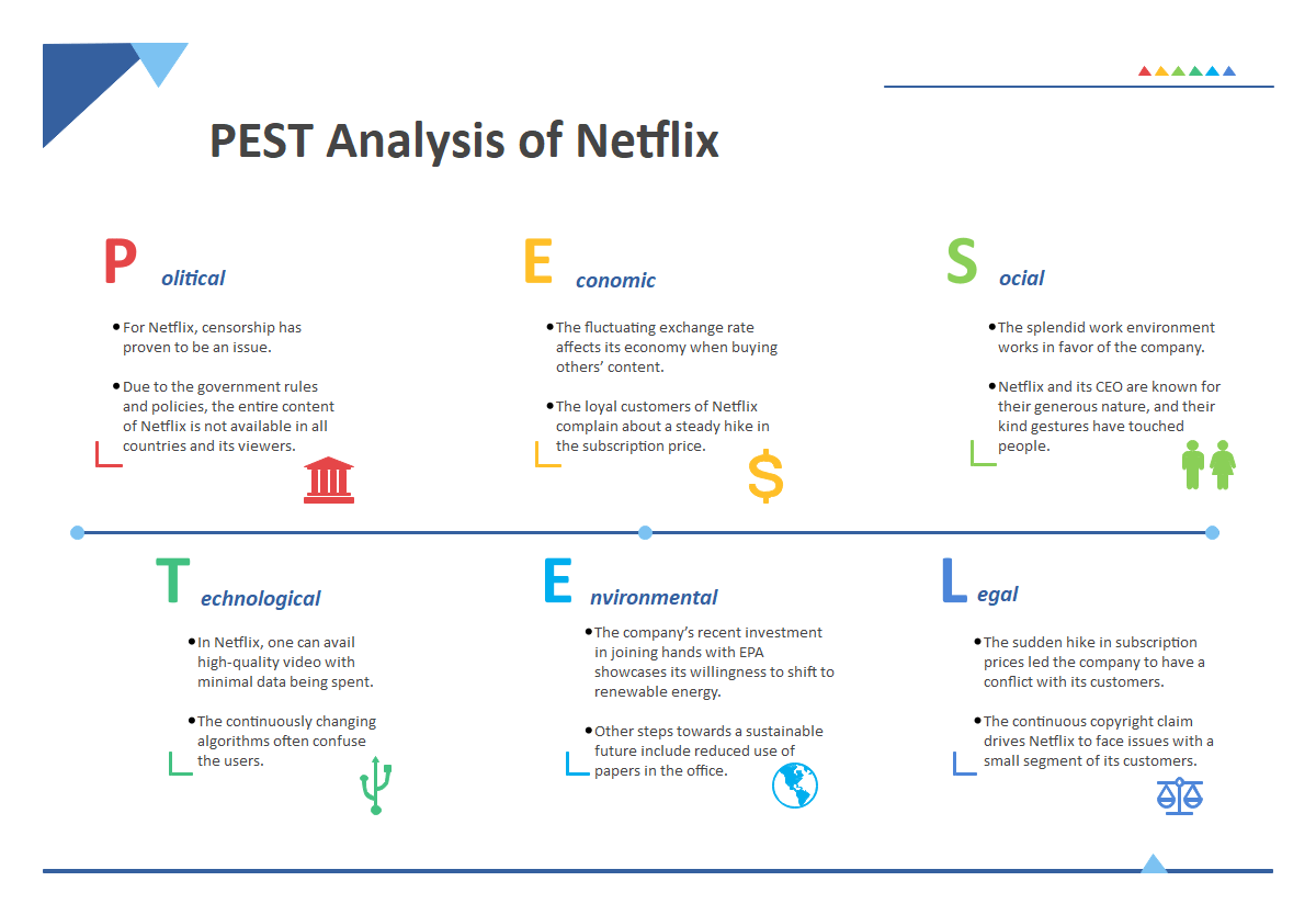 Analyse PESTEL complète de Netflix