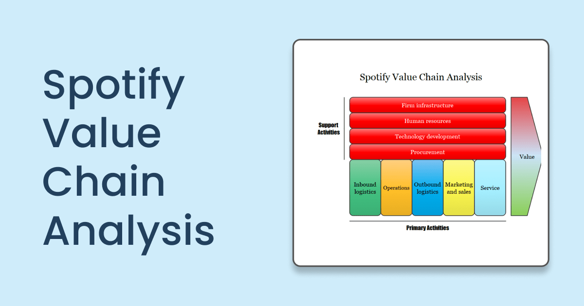 Spotify Value Chain Analysis EdrawMax Online