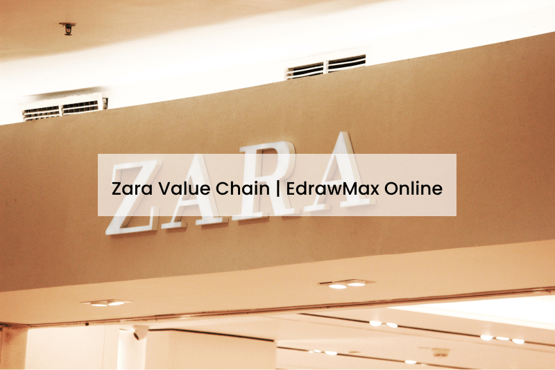 Zara Value Chain Analysis EdrawMax Online