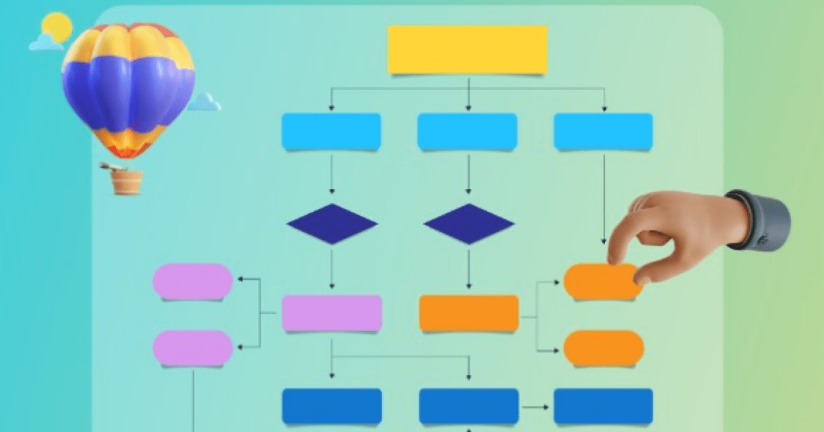 How to Make a Flawless Flowchart Design? A Detailed Guide - EdrawMax
