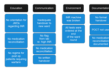 Free Editable Affinity Diagram Examples | EdrawMax Online
