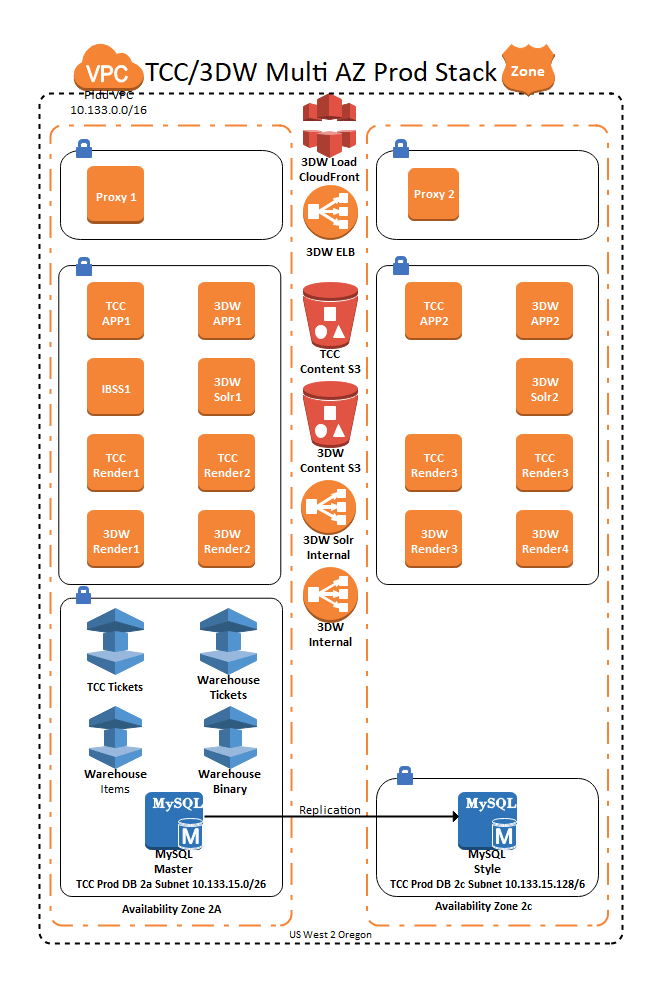 Free AWS Architecture Diagram Examples | EdrawMax Online