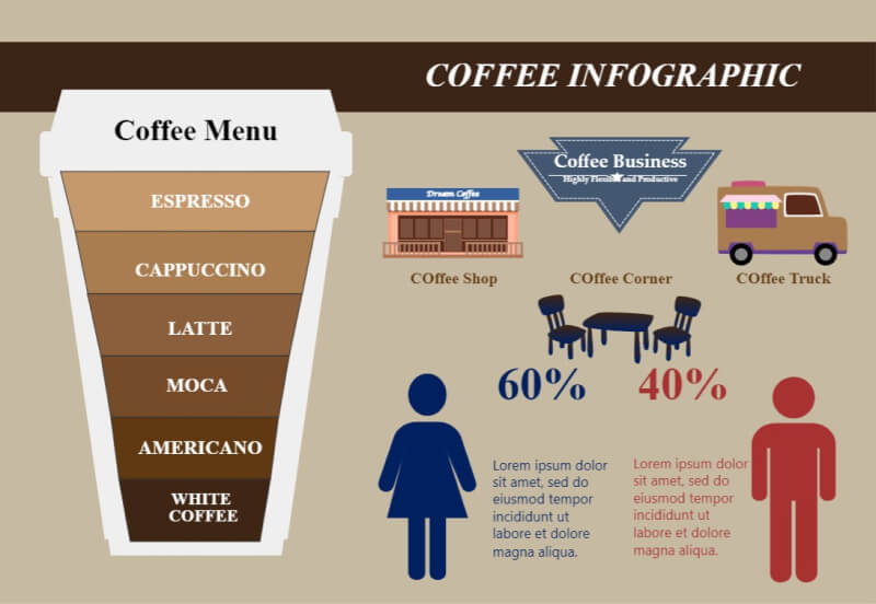 Free Editable Coffee Infographic Examples EdrawMax Online