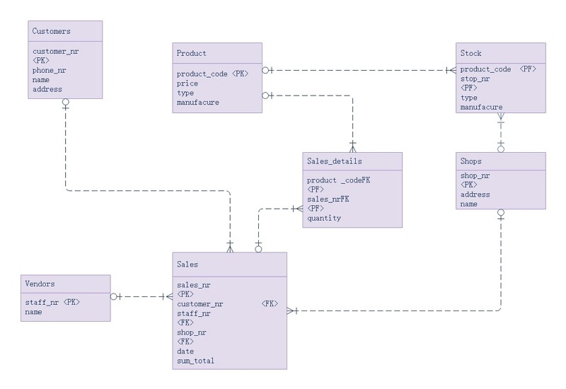 Free Editable ER Diagram Examples | EdrawMax Online