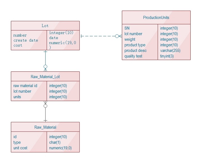 Free Editable ER Diagram Examples | EdrawMax Online