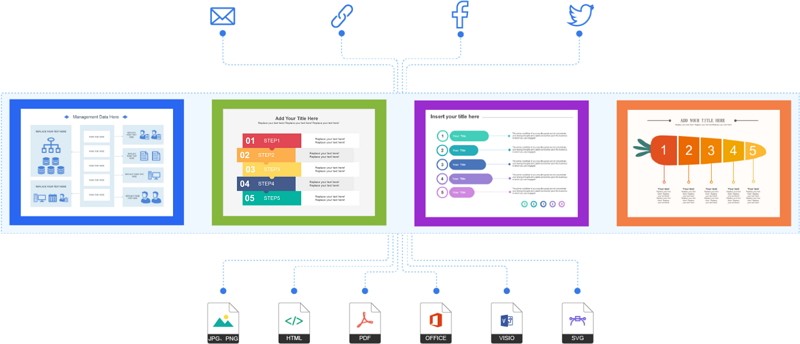 Free Editable Circular Flow Diagram Examples | EdrawMax Online