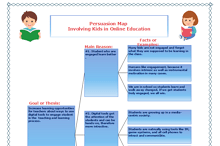 Free Editable Persuasion Map Examples | EdrawMax Online