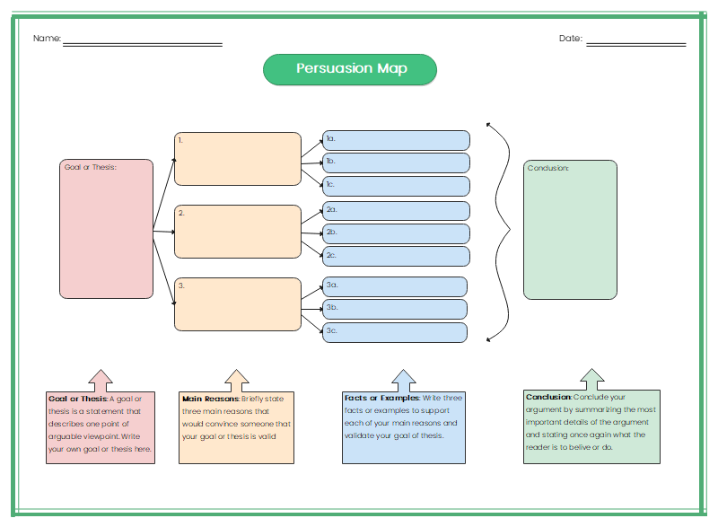 Free Editable Persuasion Map Examples | EdrawMax Online