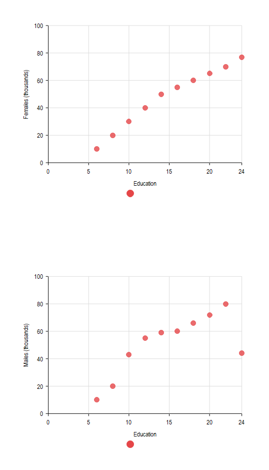 Free Editable Scatter Plot Examples EdrawMax Online