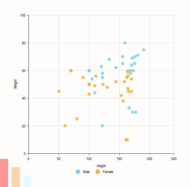 Real World Scatter Plot Examples