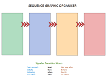 Free Editable Sequence Chart Examples | EdrawMax Online