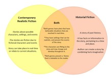 20 + Free Editable Venn Diagram Examples | EdrawMax Online