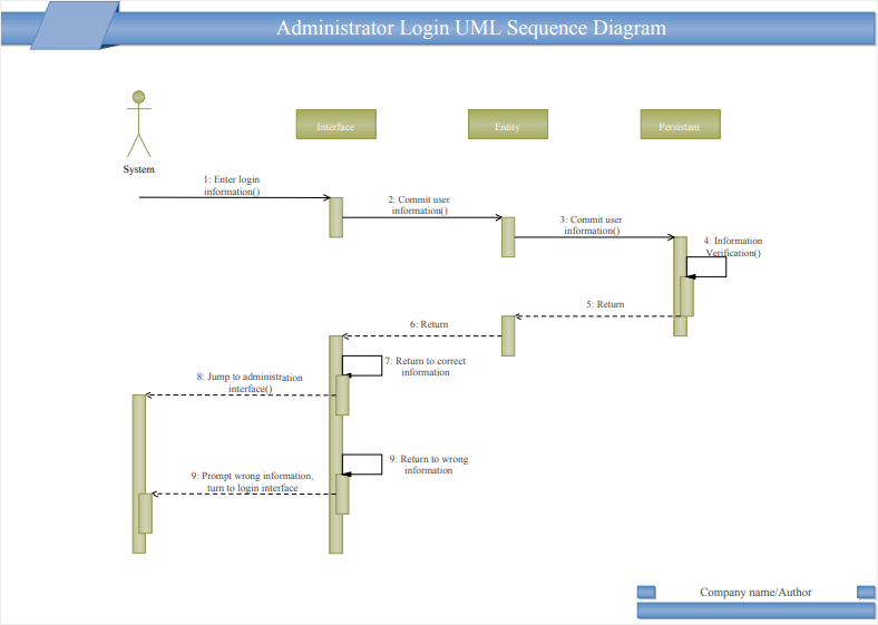How to Draw a UML Diagram with a Detailed Tutorial Edraw Max How to Draw a UML Diagram with a Detailed Tutorial Edraw Max