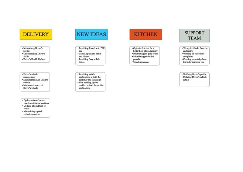 Affinity Diagram: A Simple Guide To Organize Ideas | EdrawMax