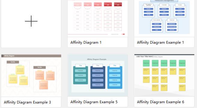 Affinity Diagram: A Simple Guide To Organize Ideas | EdrawMax Online