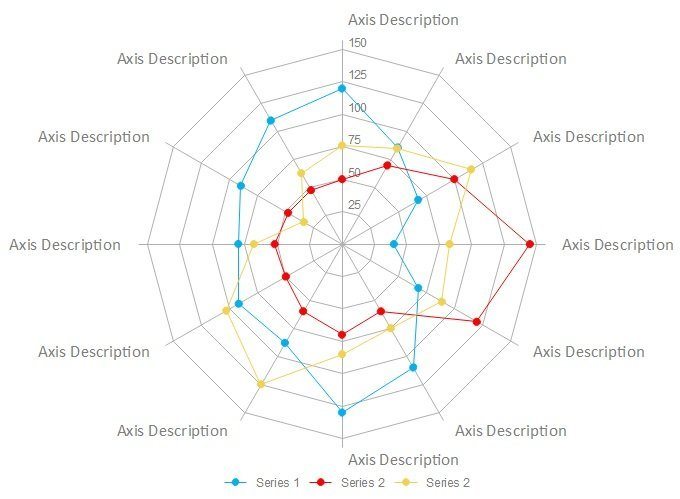 What is A Radar Chart with Examples | EdrawMax Online