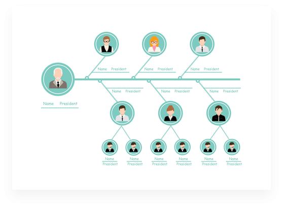 Free Online Organizational Chart Maker | EdrawMax Online