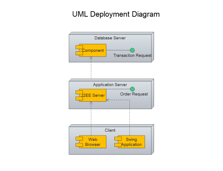 Flowchart Maker & Online Diagram Software